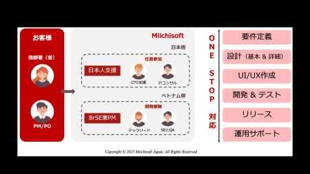 エックスラボの構想をMiichisoftが形にしたWebinarBas