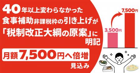 与党税調、約40年ぶりの食事補助非課税枠引き上げを「