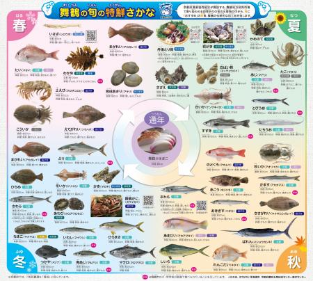 【京都府舞鶴市】約10年ぶりに「舞鶴の旬の特鮮さかな