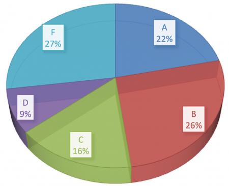 『「サプライチェーン強化に向けたセキュリティ評価制