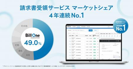 Bill Oneが4年連続マーケットシェアNo.1を獲得