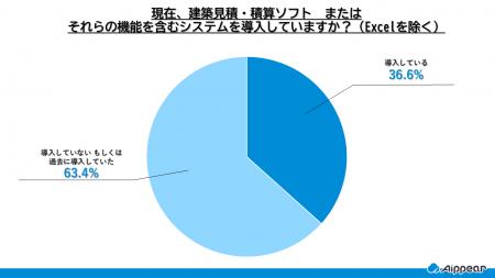 【建設業】建築見積ソフト・積算ソフト導入状況調査