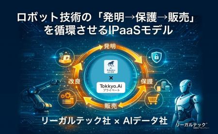 リーガルテック社 × AIデータ社、ロボット技術の「発