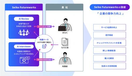 生成AIによる暗黙知継承は「一問一答」から「プロセス