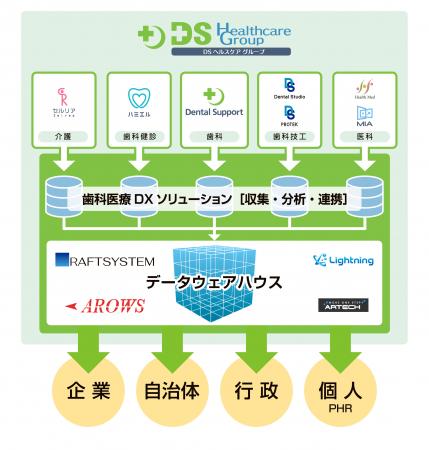 デンタルサポート株式会社が株式会社アルテックutf-8
