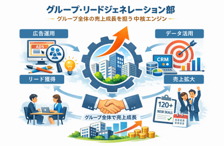 売れるネット広告社グループ、新設「グループ・リード