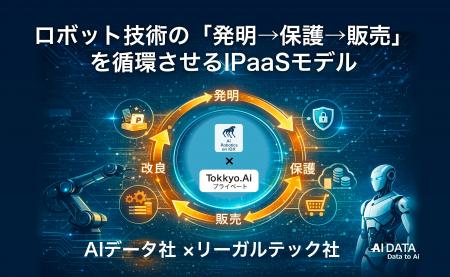 AIデータ社×リーガルテック社、ロボット技術の「発明→