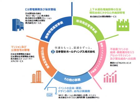 “うちなー健康経営推進団体”沖縄日本管財が沖縄県主催
