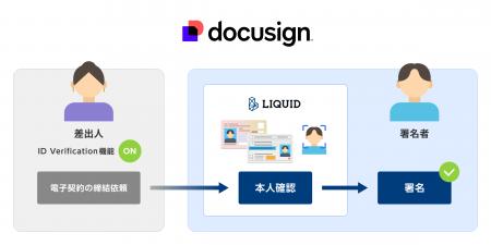 「LIQUID eKYC ICおまかせパック」を新たにインテリジ