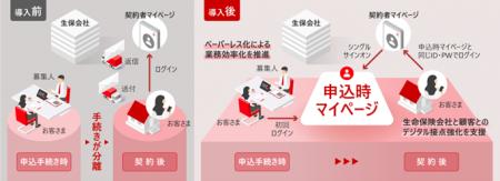 生命保険会社と契約者間のデジタル接点強化に向け、「