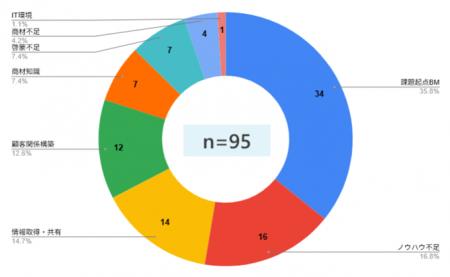 鹿児島銀行がリンカーズの「課題起点型営業研修」を採