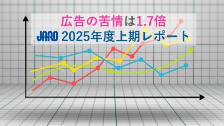 不快な広告表現に苦情が急増、前年同期の1.7倍