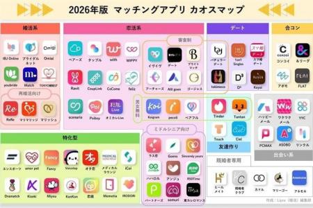 「LiPro（婚活）」、目的別にまとめた『2026年マッチ