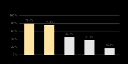 最新調査で判明！断熱性が暮らしの満足度を劇的に変え