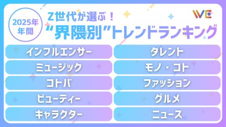 Y2Kの進化と平成レトロ再解釈。急浮上した政治関心な