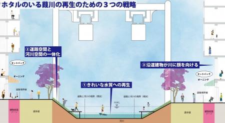 千葉市中心部を流れる「葭川」を千葉大生がリデザイン
