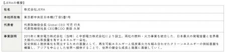 JERA向けアンモニア輸送船の定期用船契約に関わる基本