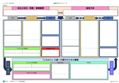 経営シミュレーションシステム「ＭＡＰ経営シミュレー