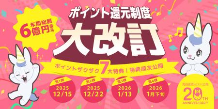 【20周年キャンペーン第2弾】施術前にもらえるお得な