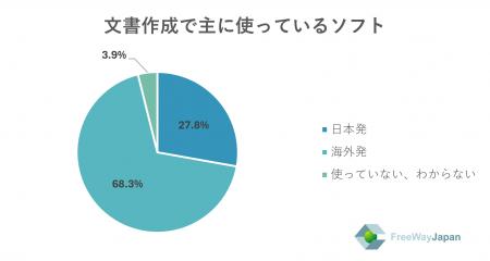 【中小企業を対象とした実態調査】中小企業の従業員・