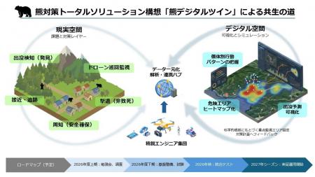 “熊対策トータルソリューション”構想を共同発表