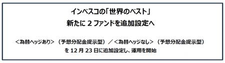 インベスコの「世界のベスト」新たに２ファンドを追加