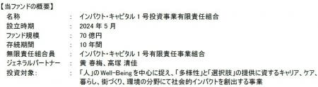 インパクト・キャピタル1号ファンドによる初年度イン