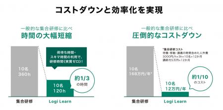 BREXA Technology、運送業向けeラーニングシステム「L
