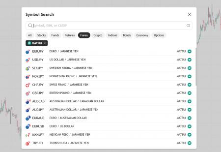 TradingView、松井証券との連携によりFXレート配信を