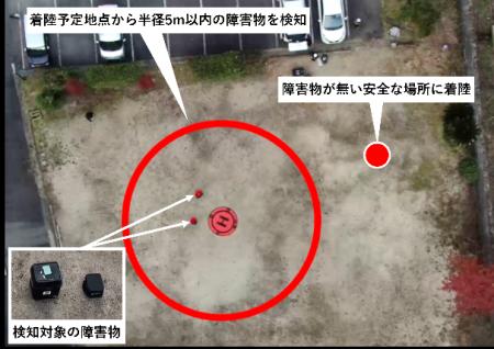 ドローン運航におけるエッジAIを活用した地上リスク検