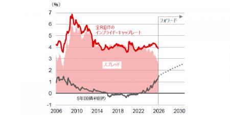 【新レポート発行】不動産マーケットリサーチレポート
