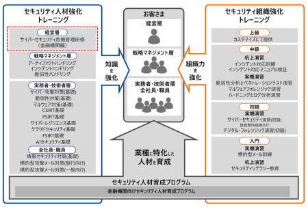 経営層の『その判断』が明暗を分ける金融機関向けサイ