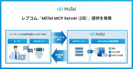 レブコム、「MiiTel MCP Server（β版）」提供を発表