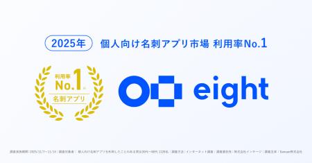 名刺アプリ「Eight」、個人向け名刺アプリ市場で3年連