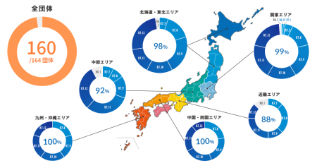 自治体の標準仕様対応システム、1年間で160団体の切り