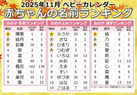 秋色から冬色へ…名付けトレンドがシフト！「メープル