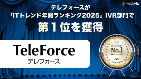 AI搭載IVR「TeleForce」が「ITトレンド 年間ランキン