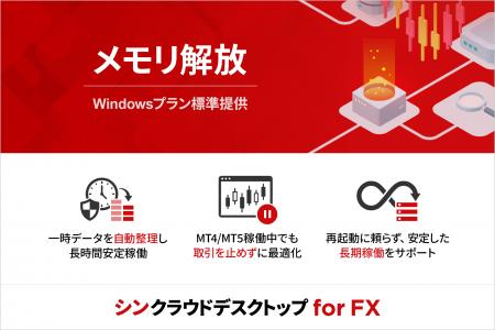 FX自動売買専用VPS『シンクラウドデスクトップ for FX