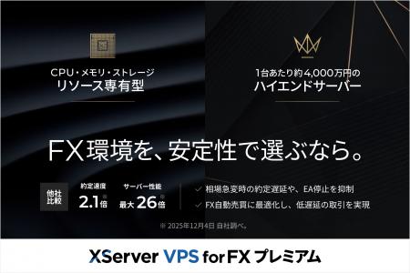 【国内唯一】リソース専有により取引集中時でも安定稼