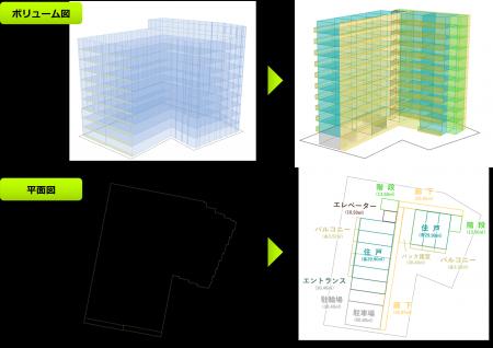 ZISEDAIがボリュームプラン自動生成サービス「TOUCH&P