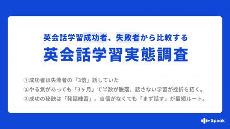 英会話学習の成功者は、失敗者の約3倍“話して”いた！