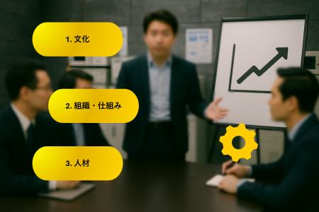 産業機器メーカーの事業部が挑んだ「既存人材をベース