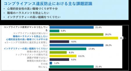 「人的資本リスクマネジメントフォーラム2025講演に関