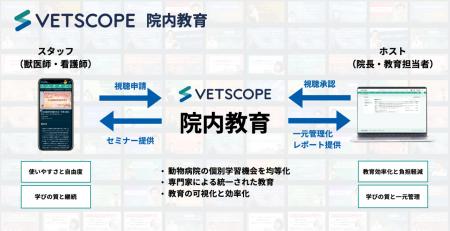 「ベットピア」が高品質Webセミナーを動物病院の院内