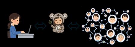 【実名×生成AI】地域に開かれたAI電子会議システム 開