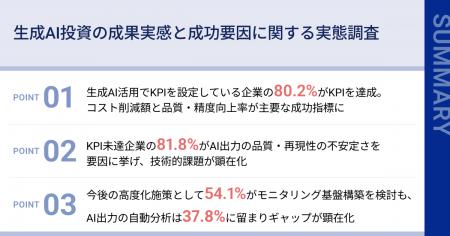 【生成 AI 投資の実態調査】KPI 設定企業の 80.2% が