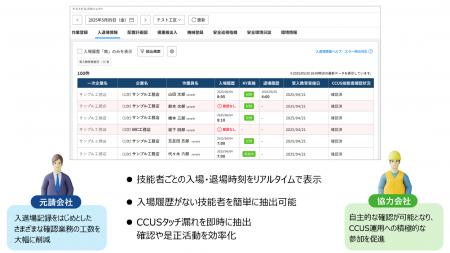 現場の施工管理サービス「ワークサイト」　技能者の入