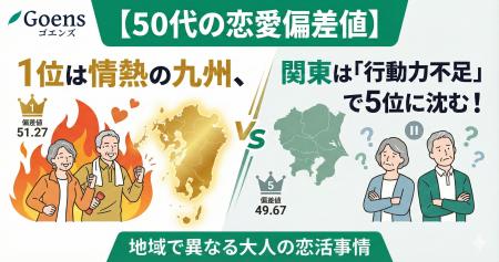 【50代の恋愛偏差値】1位は情熱の九州、関東は「行動