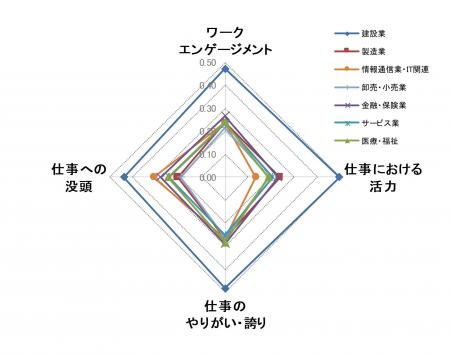 インターワイヤード、「エンゲージメント」に関するア