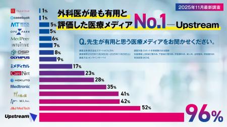 【2025年11月最新調査結果】外科医が「有用」と評価す